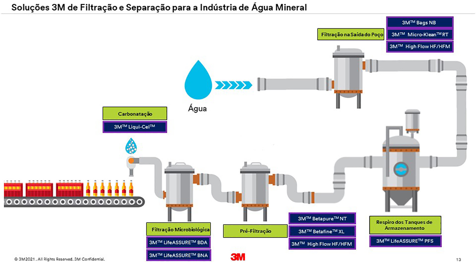 Água Mineral