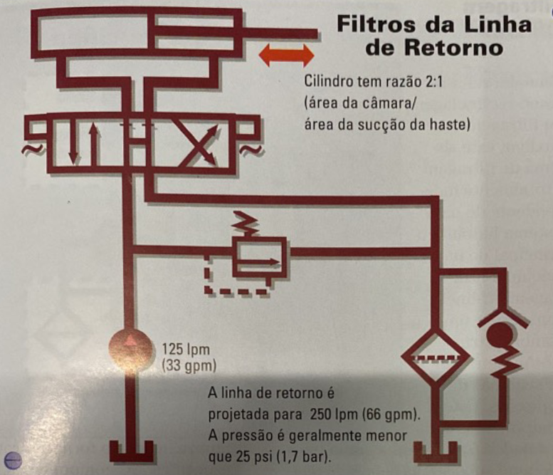 Esquema sistema filtro de linha de retorno Parker HDA Esquema sistema filtro de linha de retorno Parker HDA